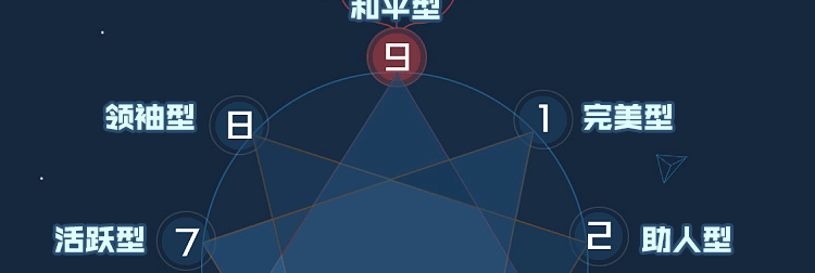 九型人格