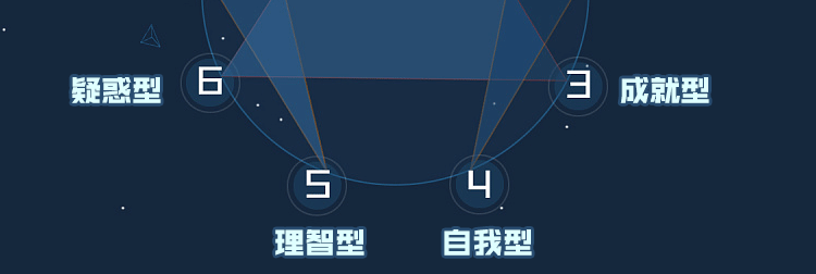 九型人格